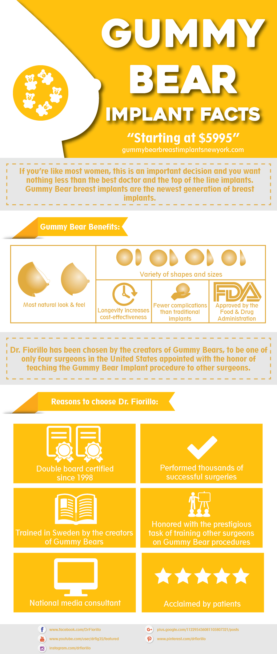 Best Breast Implants - Saline, Silicone, Gummy Bear